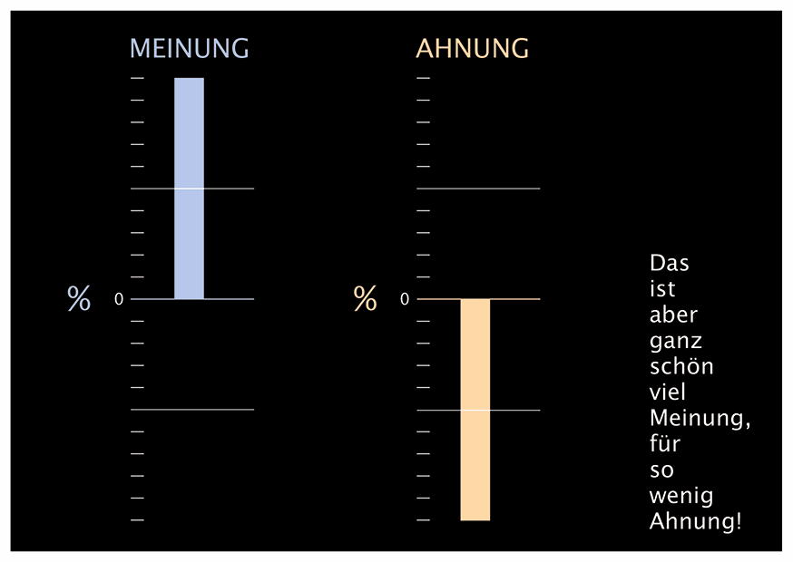 Viel Meinung Für Wenig Ahnung!