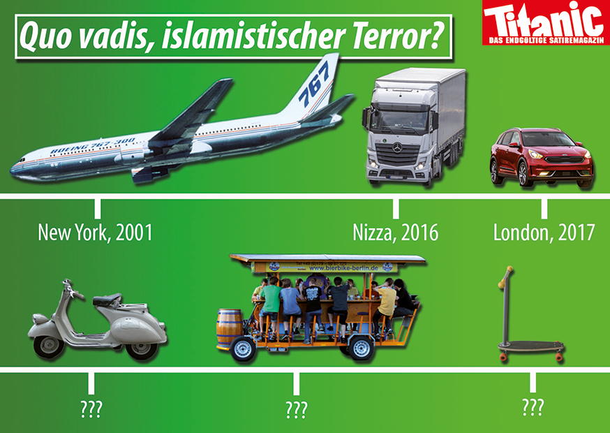 Quo Vadis, Islamistischer Terror? Web